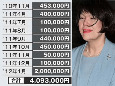 小室圭,問題,分かりやすく,時系列,結婚