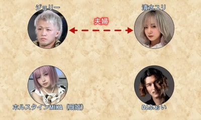 ジョリー,嫁,清水ユリ,結婚,未公開の理由,不倫相手