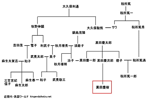 黒田慶樹,家系,実家,父親,母親,兄弟