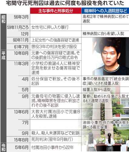 池田小学校事件,宅間守,生い立ち,家族,その後,獄中結婚