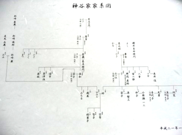 神谷宗幣,家系図,両親,帰化人,妻,年齢,子供,何人