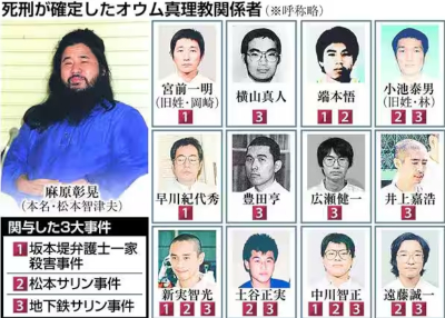オウム真理教,現在,サリン事件,逮捕者,保護された子供,その後