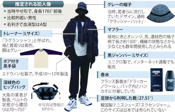 世田谷一家殺人事件,犯人,誰,黒幕,金田,李仁恩