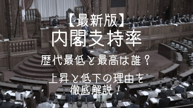 内閣支持率,歴代,最高,最低,上昇,下落,理由