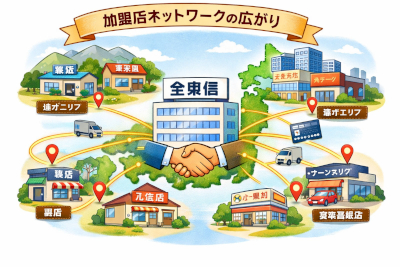全東信の加盟店ネットワークの広がりのイメージ